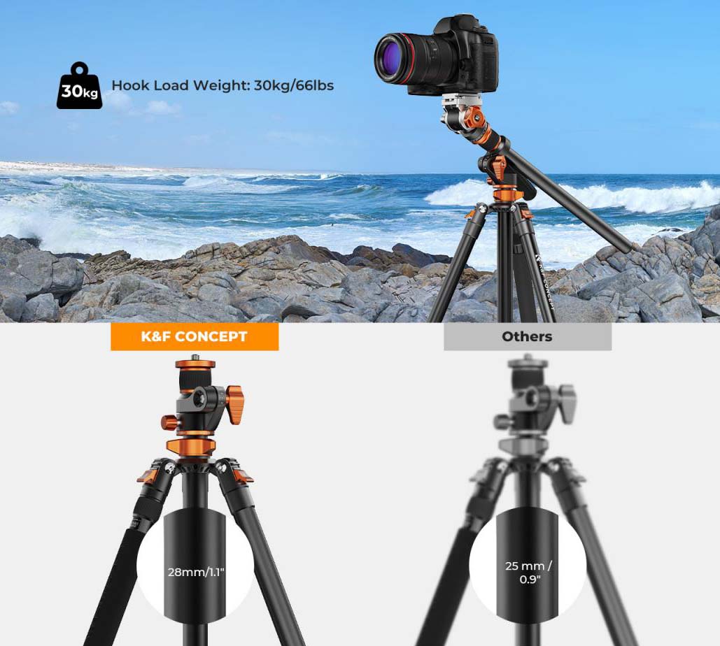 Trang bị trục giữa xoay đa năng