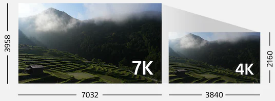 Sony A7 Mark V có khả năng quay video 4K 60p