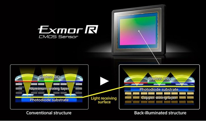 Sony A7R II - cảm biến hình ảnh Exmor R CMOS
