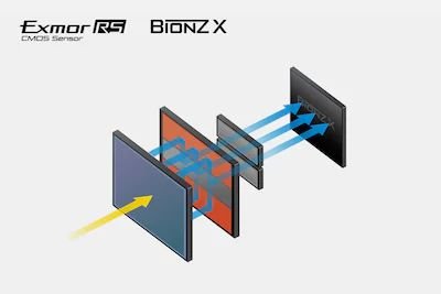 Sony RX 100 Mark VII có cảm biến CMOS 20.1MP & BIONZ X Image Processor