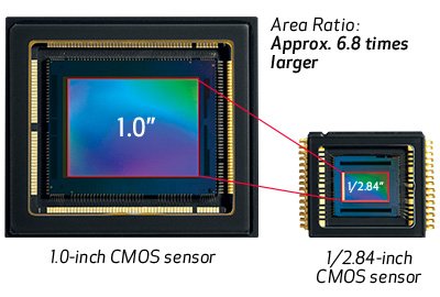 Canon XF705 trang bị cảm biến CMOS 1 inch