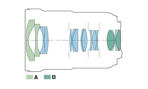 Cấu trúc quang học ống kính Canon EF 16-35mm f/2.8L III USM