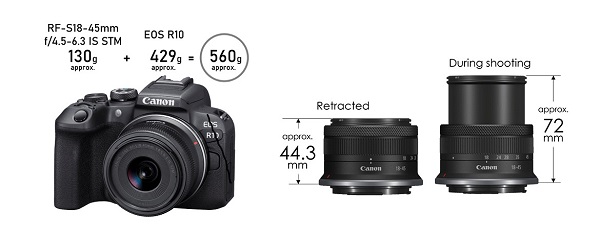 Ống kính Canon RF-S 18-45mm f/4.5-6.3 IS STM có trọng lượng chỉ khoảng 130g