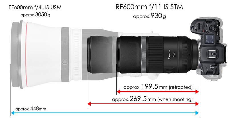 Canon RF 600mm f11 IS STM - Thiết kế thu gọn