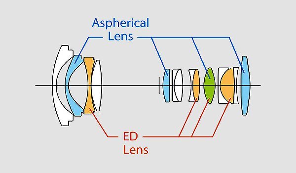 Fujifilm XF 10-24mm f4 R OIS - Cấu trúc quang học