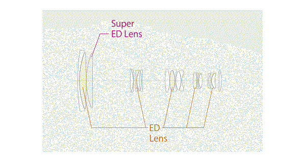 Cấu tạo quang học Fujifilm XF 100-400mm f/4.5-5.6 R LM OIS WR