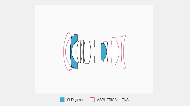 Cấu trúc quang học của ống kính bao gồm 9 thấu kính chia thành 8 nhóm