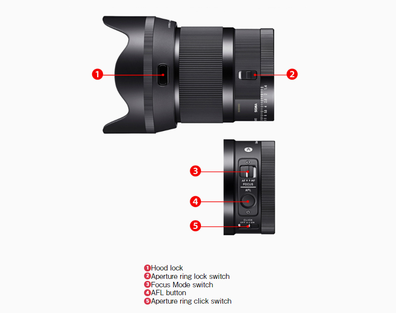 Sigma 50mm f1.4 DG DN Art trang bị hệ thống nút tiện lợi