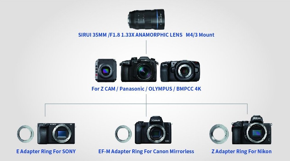 sirui anamorphic bmpcc 4k