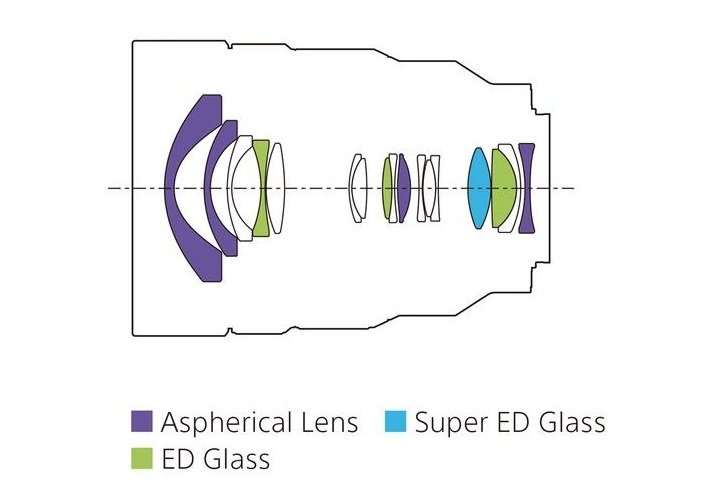 Ống kính Sony FE 12-24mm f/4 G với thiết kế quang học chất lượng