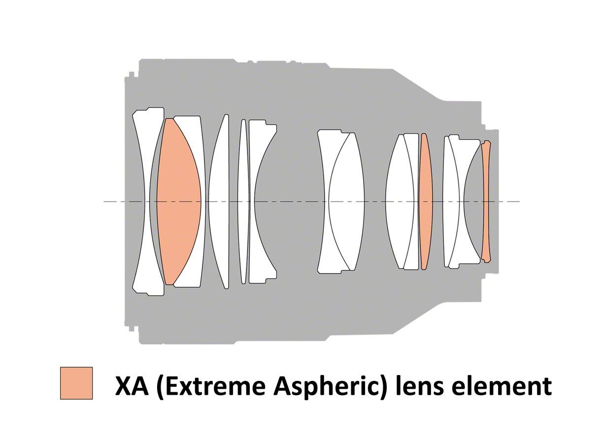 thiết kế quang học ống kính Sony FE 50mm f1.2 GM