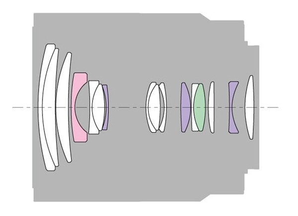Sony E 16-70mm f/4 ZA OSS - cấu tạo quang học