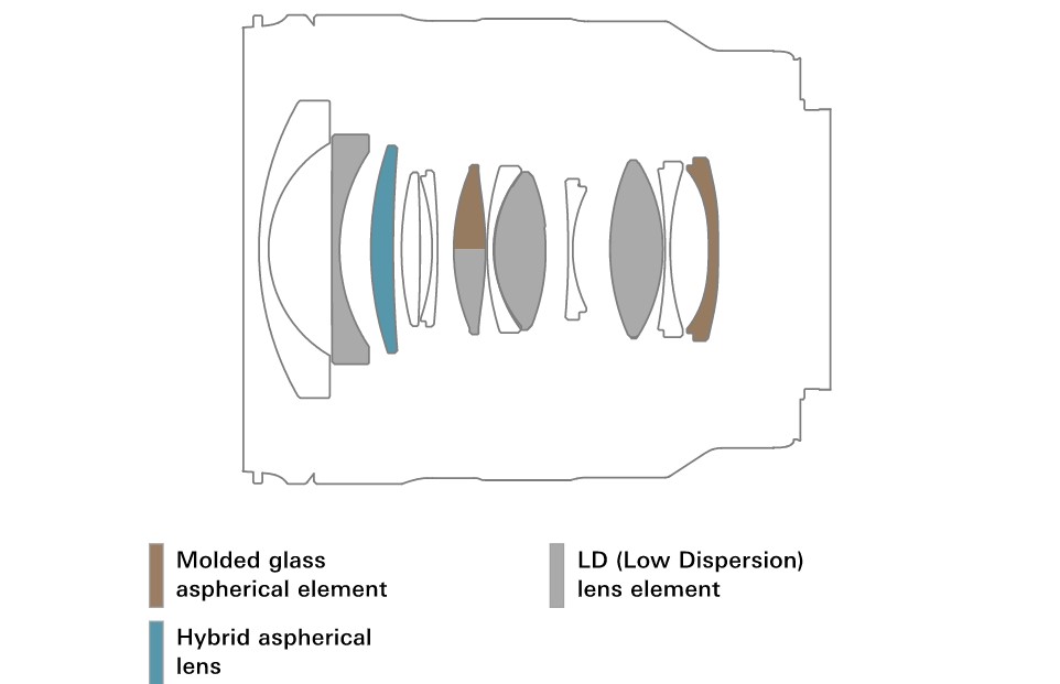 Ống kính kiểm soát tốt sự phân tán của ánh sáng khi chụp nhờ hệ thống 12 thấu kính xếp thành 11 nhóm