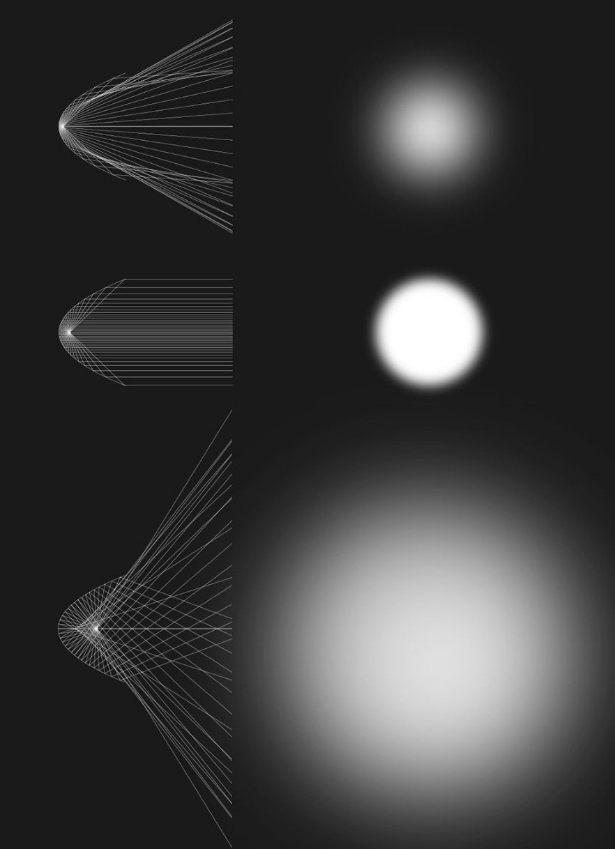 Parabolic Light Focusing System cung cấp các biến thể ánh sáng đa dạng