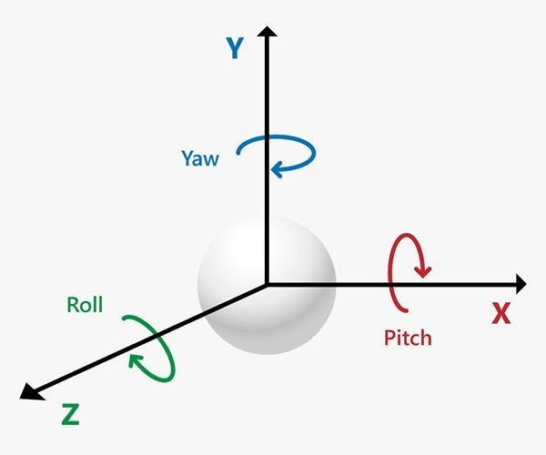 Gimbal sử dụng để cân bằng 3 trục pitch, yaw và roll