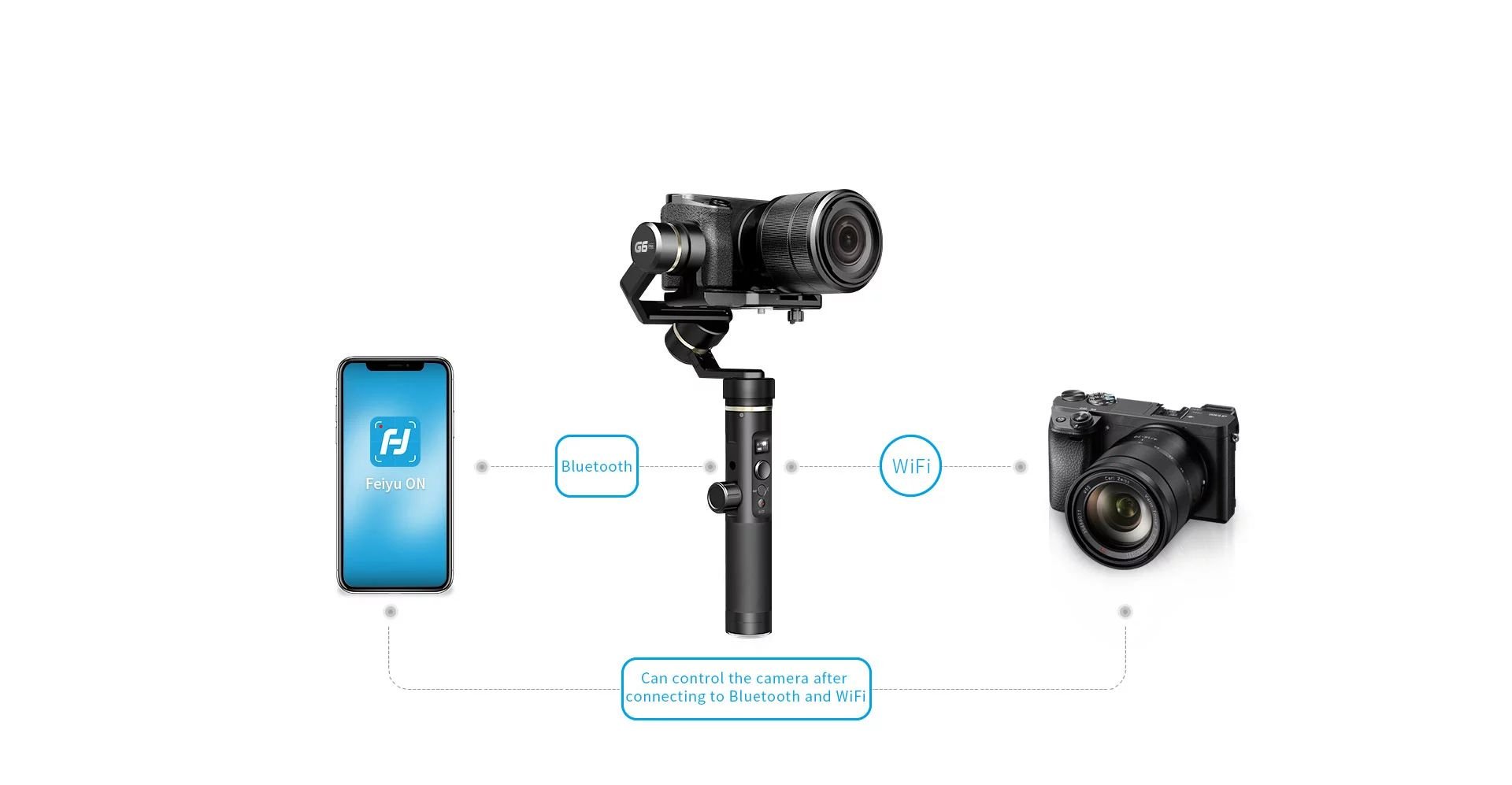 Gimbal Feiyu G6 Plus | Phân Phối Bởi Vjshop