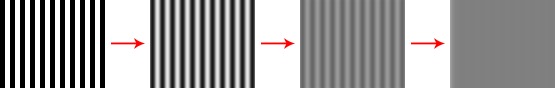 Khi một biểu đồ thử nghiệm với các đường Sagittal và Meridional được đặt ở các khoảng cách khác nhau được căn chỉnh chính xác trước ống kính.