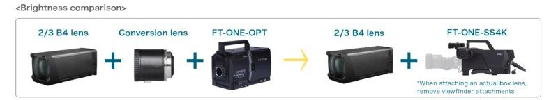 Máy quay FT-ONE-SS4K loại bỏ bộ chuyển đổi kết nối rắc rối