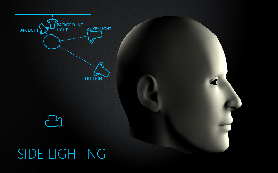 Thiết lập ánh sáng studio - Side Lighting nhấn mạnh đến mặt nghiêng của mẫu