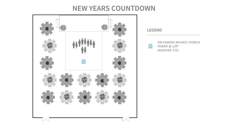 Nâng cao vị trí đứng để ánh sáng tỏa đến được nhiều chủ thể