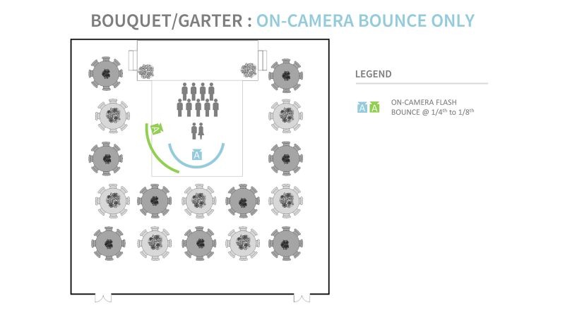 Hắt đèn lên cao và lệch sang một bên để ánh sáng tỏa đều