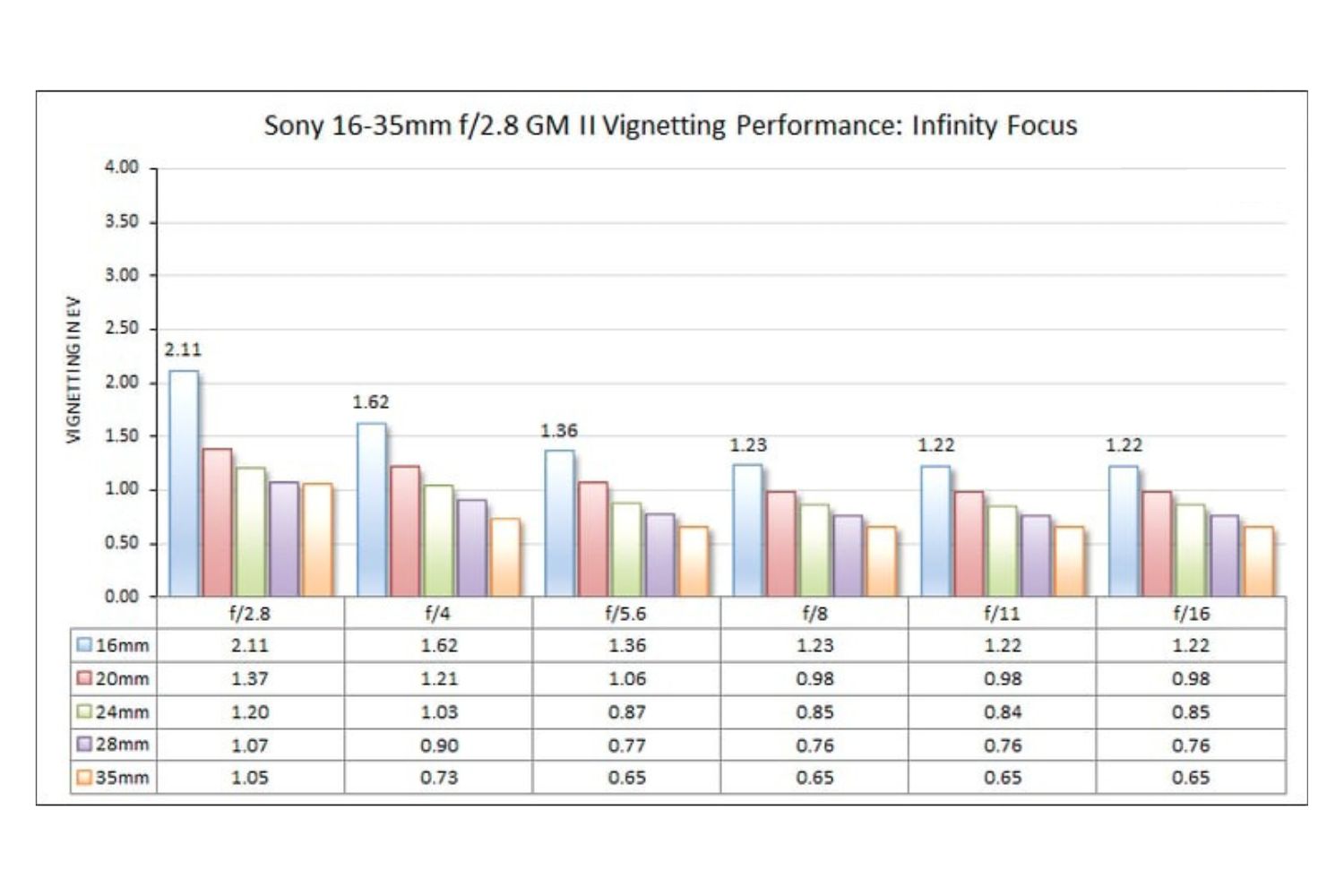 Tối góc cũng xuất hiện khi lấy nét vô cực 