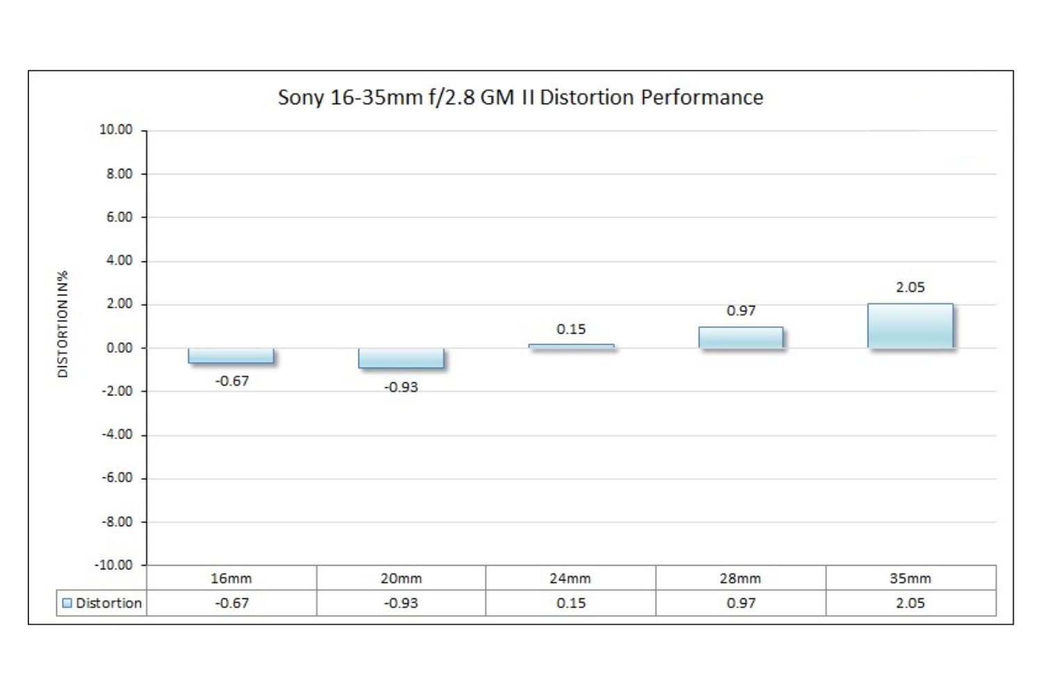 GM II cho kết quả kiểm soát biến dạng cực kỳ tốt