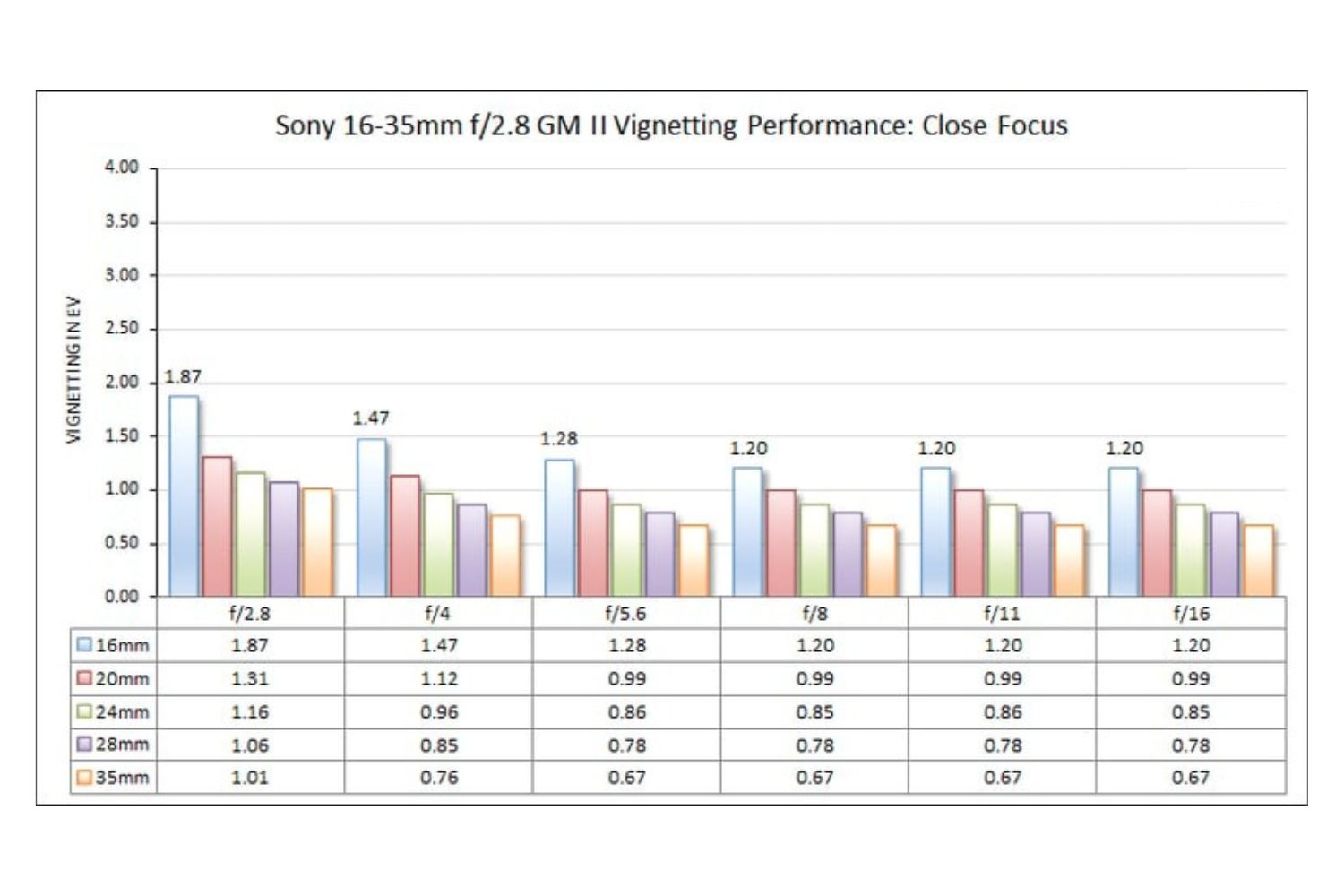 Hiện tượng tối góc xuất hiện khi đặt tiêu cự 16mm