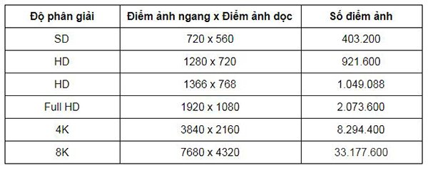 Hnh ảnh 8K tạo ra có đến 33.17 megapixel