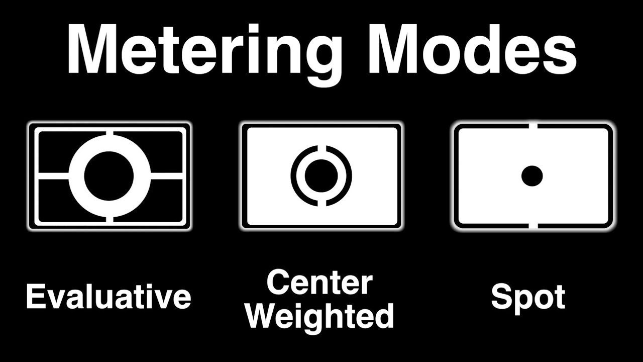 Các chế độ đo sáng - Metering Mode