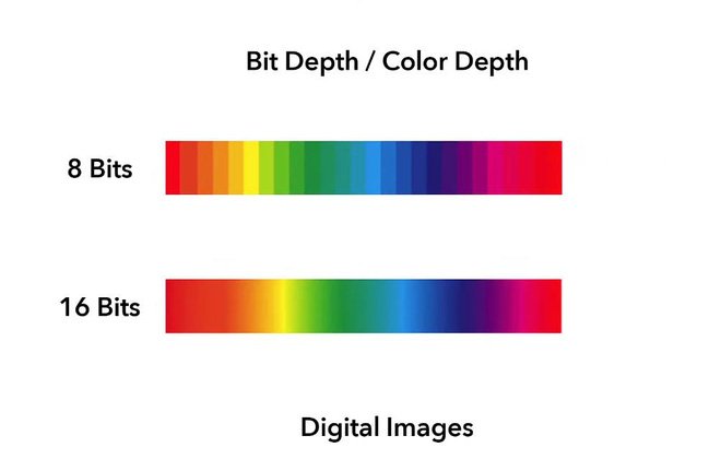 Hình ảnh 8-bit so với 16-bit - Độ sâu bit là khoảng cách giữa các màu trong gam