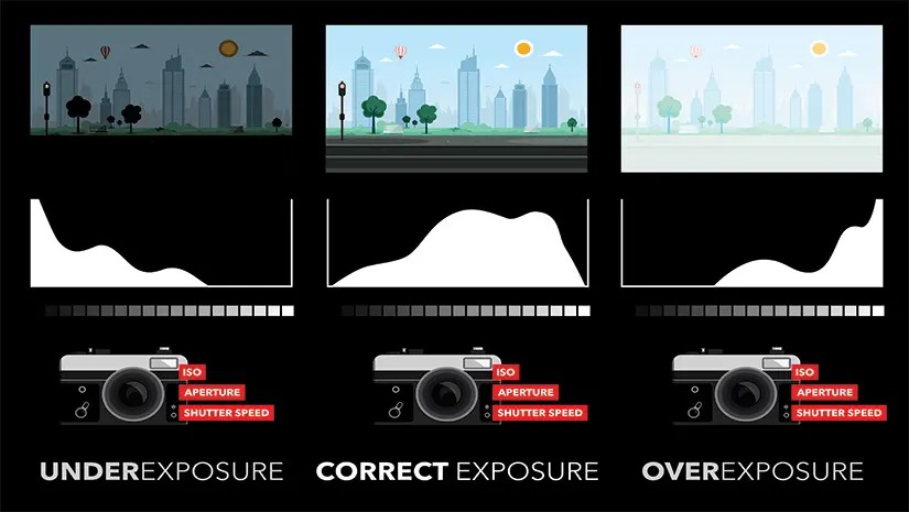 Lợi ích của việc đọc hiểu biểu đồ Histogram