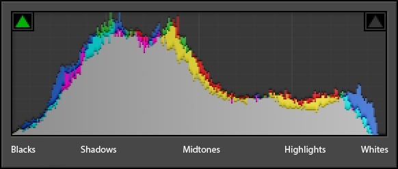 Kiểm tra biểu đồ histogram liên tục