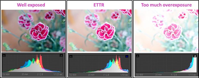 ETTR - Kỹ thuật phơi sáng lệch phải - Cách sử dụng