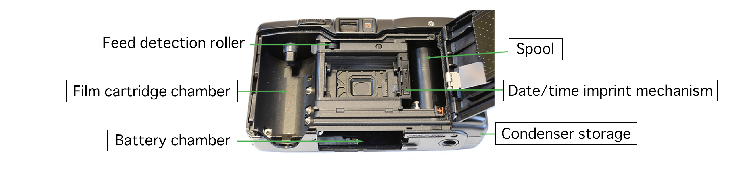 Phát triển ống kính zoom cho các máy ảnh “all-in-one”