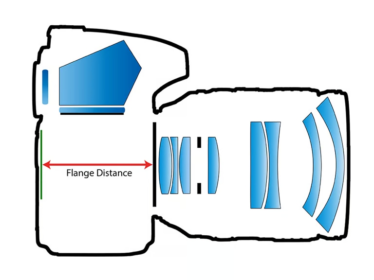 Flange Distance