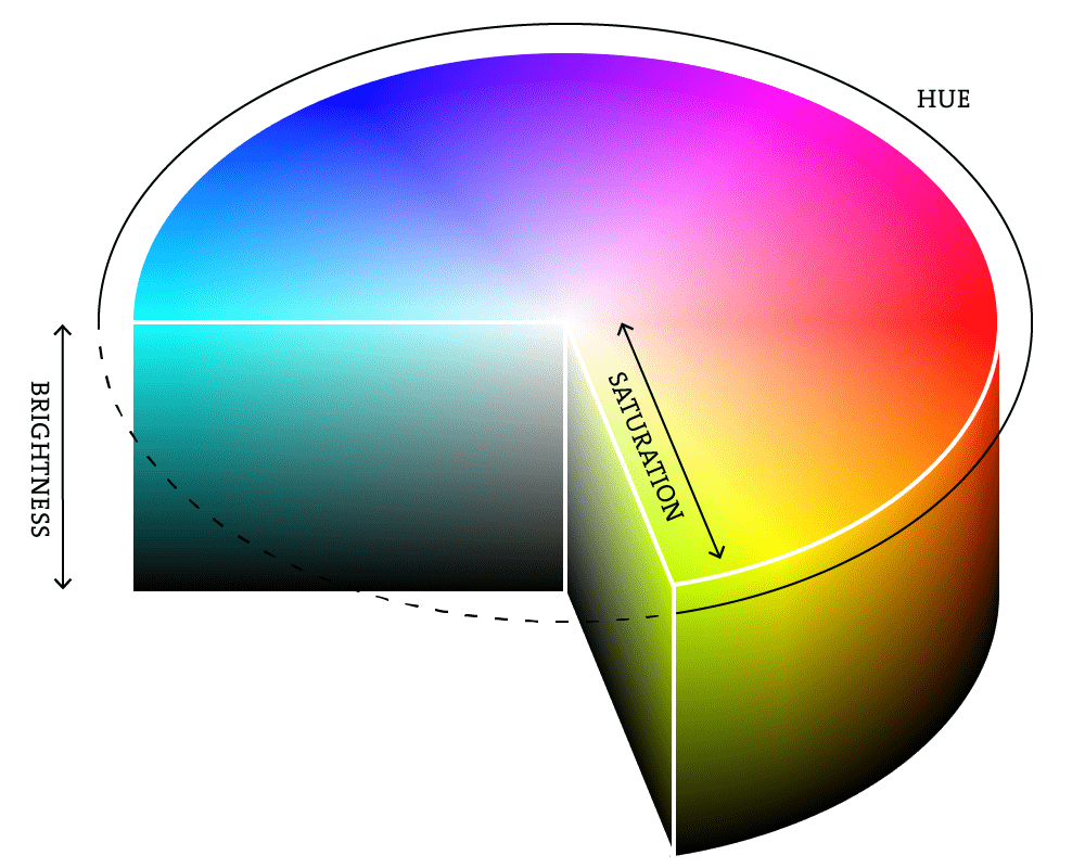 Các yếu tố chi phối màu sắc
