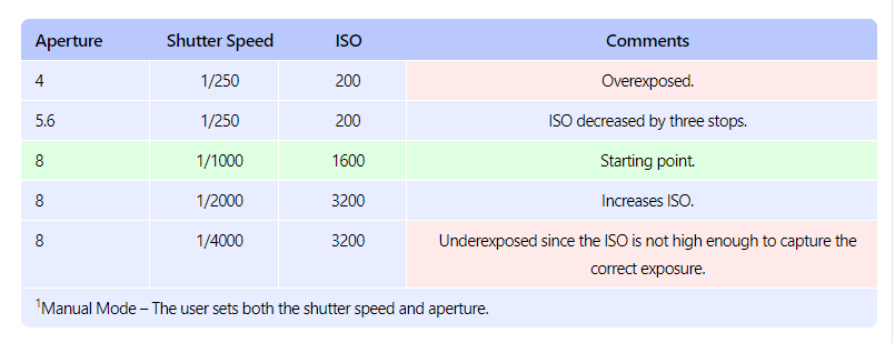 ISO máy ảnh là gì Cách điều chỉnh ISO máy ảnh để chụp đẹp nhất