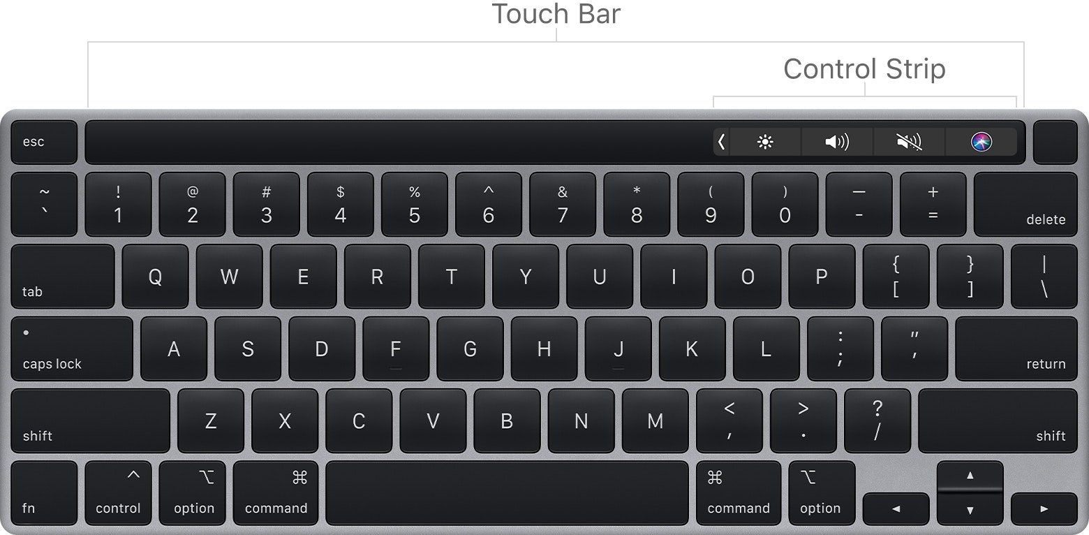 Những điều bạn cần biết về Touch Bar trên Macbook Pro