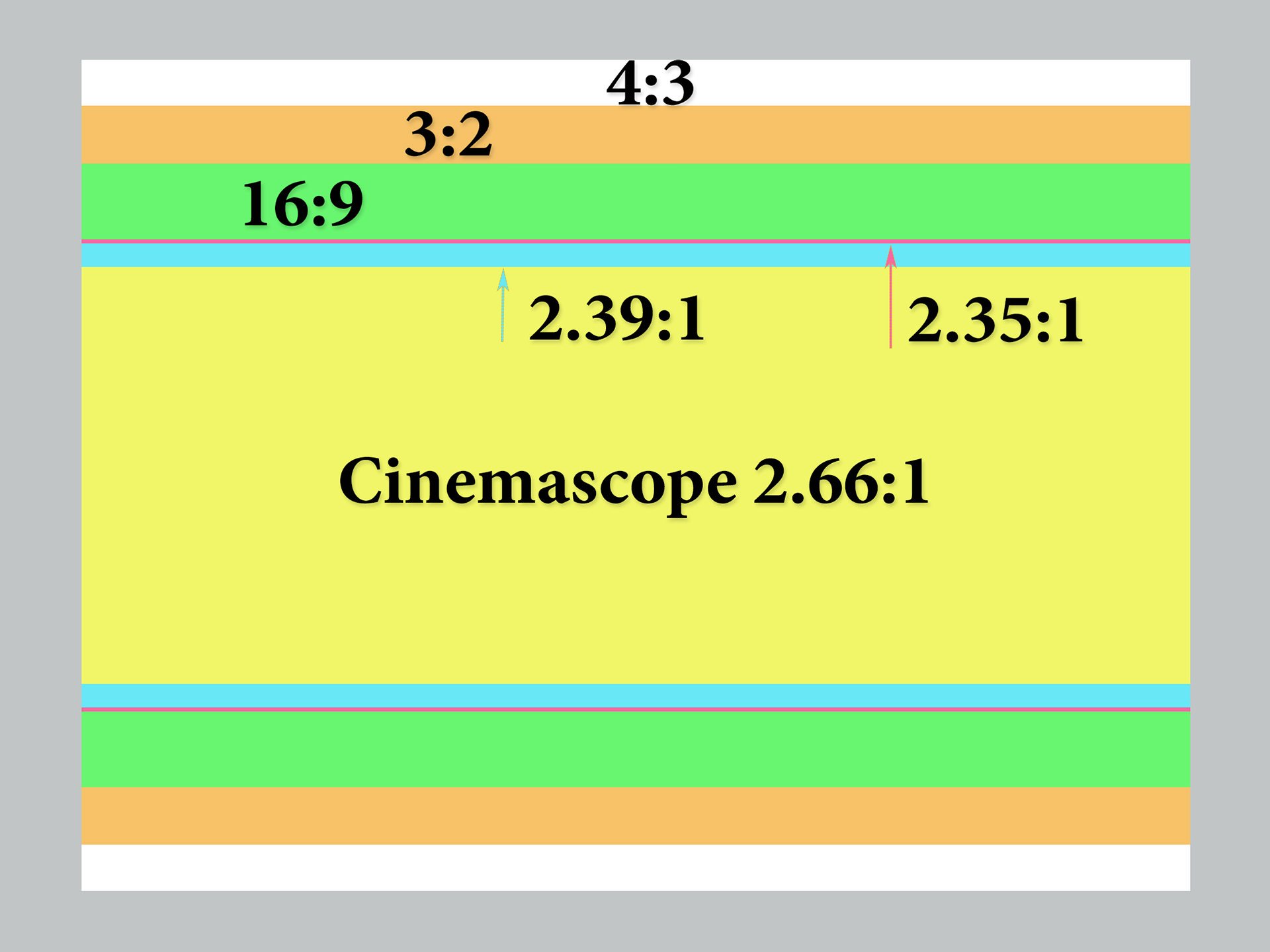 Ống kính Anamorphic cho tỷ lệ khung hình rộng
