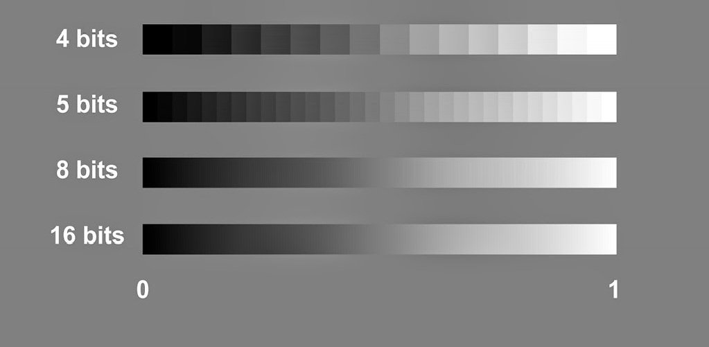 Các giải độ sâu màu từ 4 bit đến 16bit