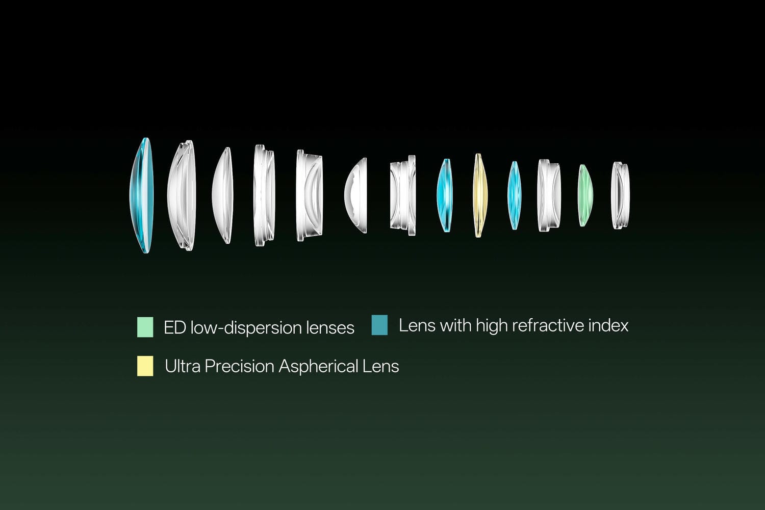 Cấu trúc quang học tối ưu với 13 thấu kính