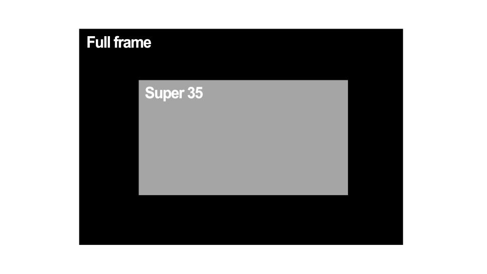 Sự khác nhau giữa kích thước cảm biến Full-Frame với cảm biến Super 35