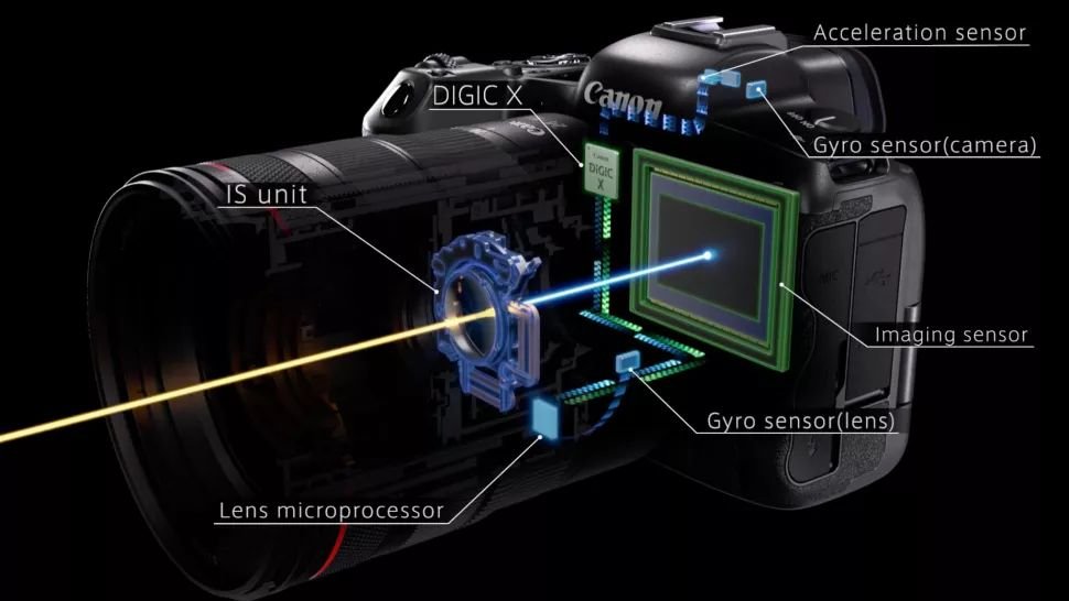 Canon EOS R5 có thể ổn định hình ảnh lên tới 8 stop