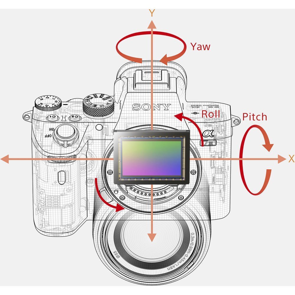 Sony A7C và Sony A7III đều có chống rung 5 trục