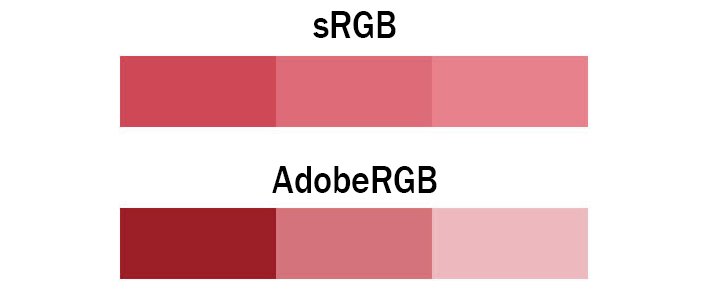 sRGB và Adobe RGB - Không gian màu