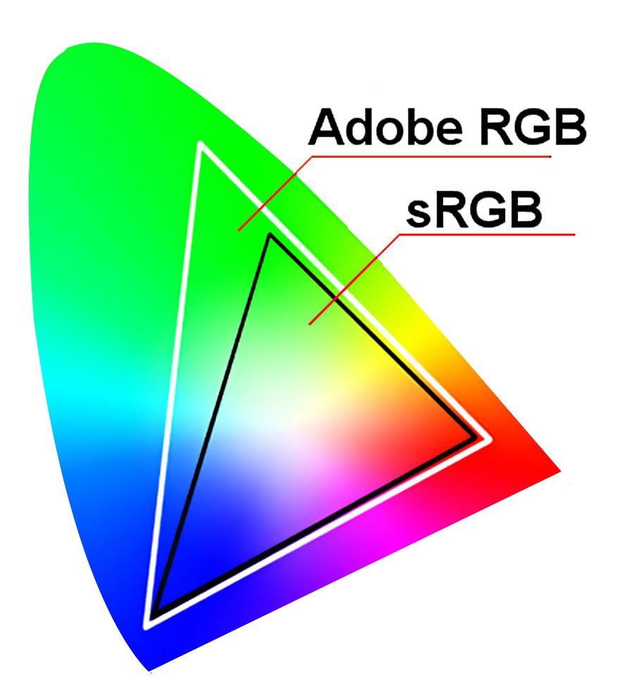 sRGB và Adobe RGB - Adobe RGB có dải màu rộng hơn sRGB