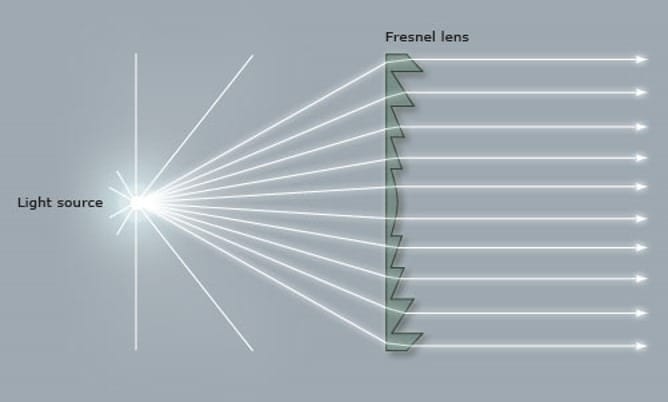 Thấu kính Fresnel có các vòng đồng tâm dạng bậc thang