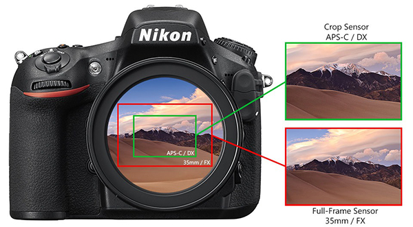 Tiêu cự ống kính là gì? Độ crop có ảnh hưởng tới focal length