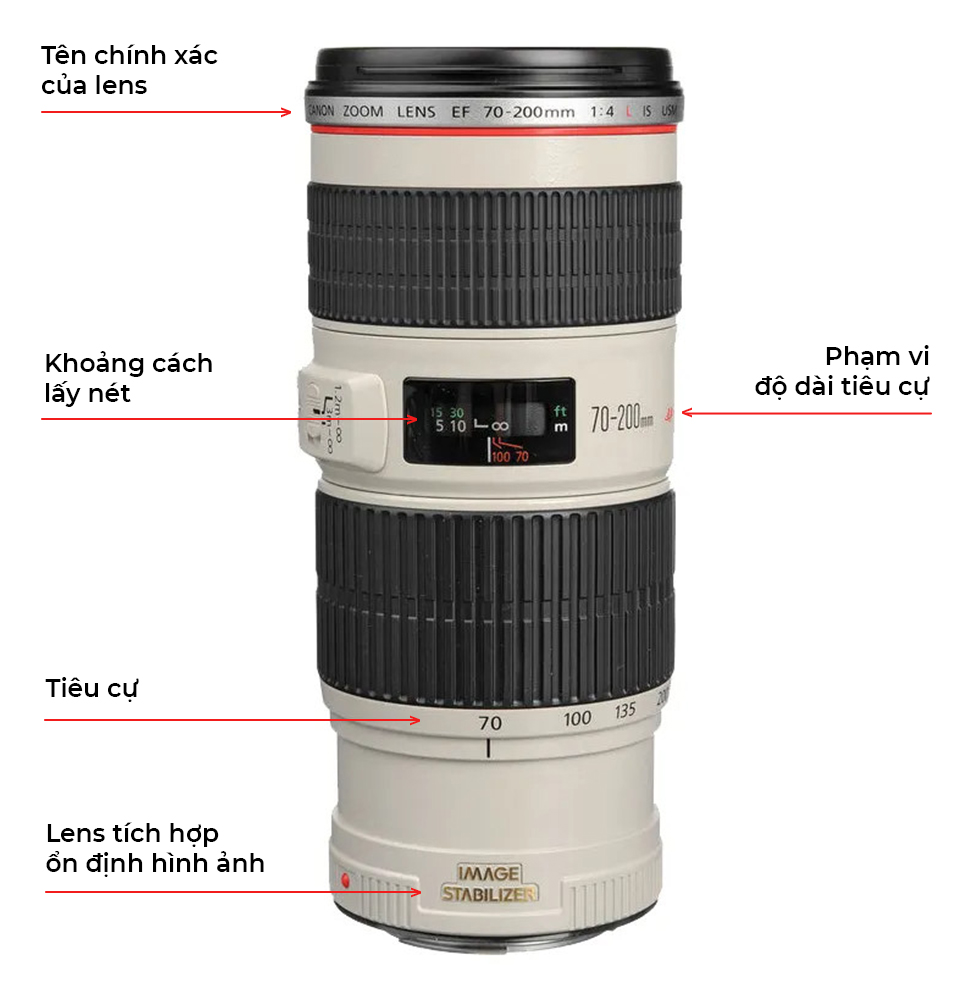Lens đa dụng Canon 1785 IS USM cũ ngoại hình đẹp giá rẻ  Máy Ảnh Cũ Sài  Gòn
